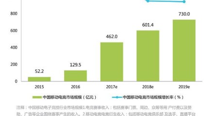 xingkong- 科隆俱乐部与当地企业达成赞助，年收入增长三成  
